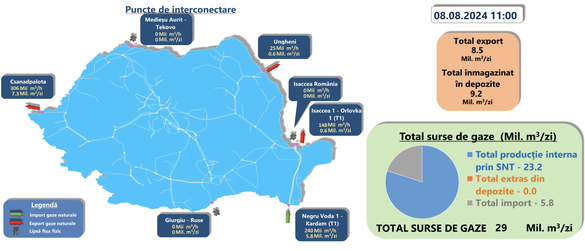 Importurile, exporturile, producția internă și înmagazinările de joi, potrivit Transgaz