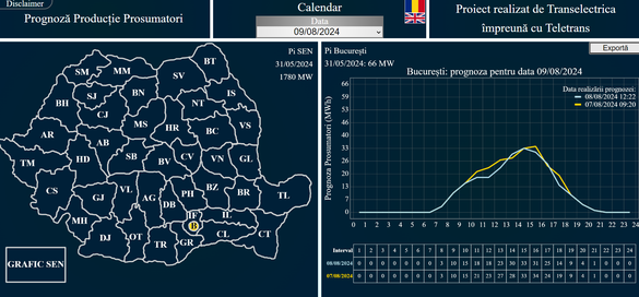 Sursă: Transelectrica