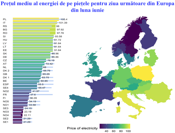 GRAFICE Ce spune reglementatorul maghiar despre explozia prețurilor la energie. Autoritățile române - contrazise