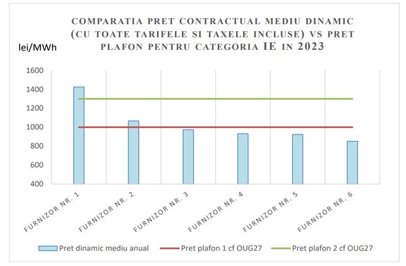 Tranșa IE – Consum anual între 20.000 și 70.000 MWh