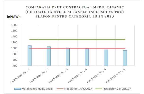 Tranșa ID – Consum anual între 2.000 MWh și 20.000 MWh