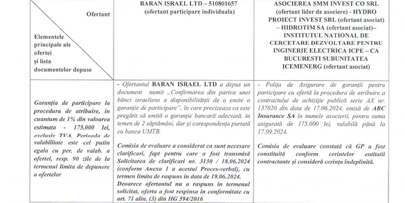 DOCUMENT Cea mai mare companie de inginerie din Israel - eliminată de la licitația pentru proiectul-mamut datând din regimul Ceaușescu