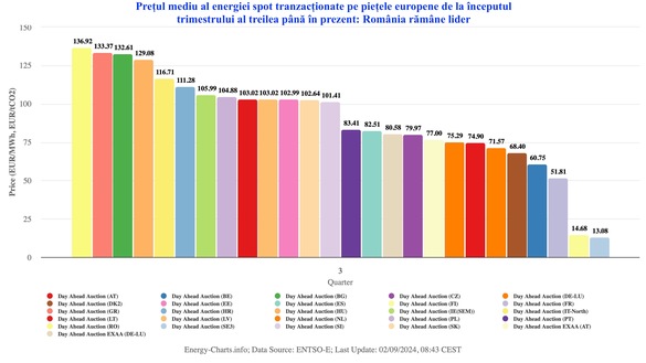 GRAFICE România 