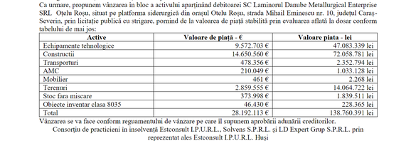 Sursă: Buletinul Procedurilor de Insolvență