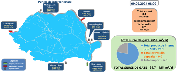 Producția, importurile, exporturile, înmagazinările prognozate pentru luni, 9 septembrie