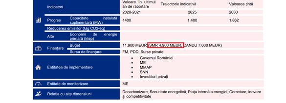 Extras din cea mai recentă variantă a PNIESC. Sursă: Ministerul Energiei