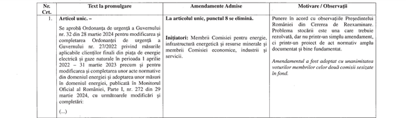SURPRIZĂ DOCUMENT Nici actualii, nici viitorii prosumatori nu vor mai fi obligați să-și monteze sisteme de stocare a energiei. A fost promisă o lege nouă 