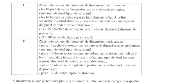 DOCUMENT Fosta ANRM vrea să-i taxeze pe petroliști cu până la 0,5% din valoarea lucrărilor anuale de exploatare a zăcămintelor comerciale, mai puțin decât o lasă legea