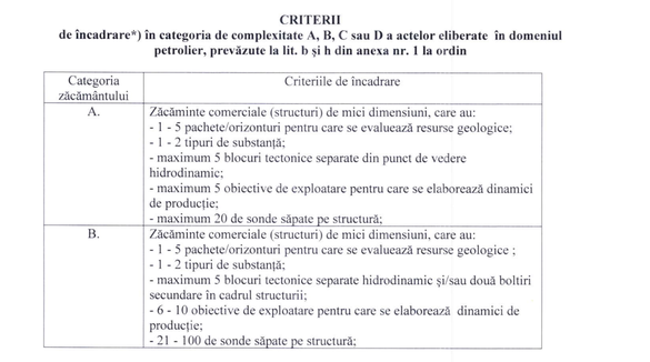 DOCUMENT Fosta ANRM vrea să-i taxeze pe petroliști cu până la 0,5% din valoarea lucrărilor anuale de exploatare a zăcămintelor comerciale, mai puțin decât o lasă legea