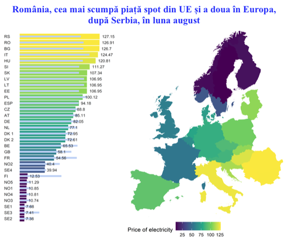 GRAFICE Reglementatorul maghiar: România - cea mai scumpă piață UE a energiei. Ungaria - cea mai importantă sursă de importuri