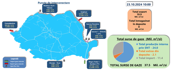 Producția, importurile, exporturile și extragerile de gaze de miercuri, 23 octombrie, potrivt Transgaz