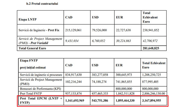 Sursă: Nuclearelectrica. Subliniere Profit.ro