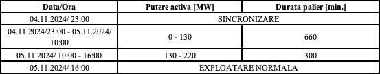 Programul de repornire a centralei OMV petrom de la Brazi