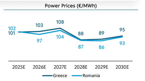 Sursă: PPC