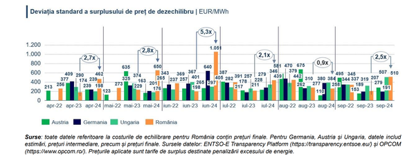Sursă: Raportul la 9 luni 2024 al Premier Energy