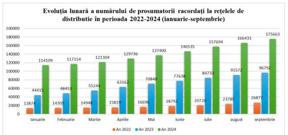 Sursă: ANRE