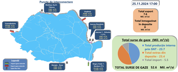 Importurile, exporturile, producția internă și extragerile din depozite de luni, 25 noiembrie