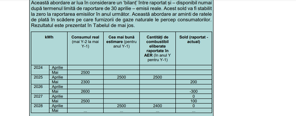 DOCUMENT Furnizorii de gaze naturale încep să se pregătească pentru noua taxă CO2 a UE ce va fi suportată de românii care se încălzesc cu centrale proprii de apartament