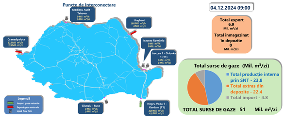 Importurile și exporturile de gaze de miercuri, 4 decembrie