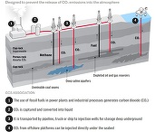 Marea Britanie - Guvernul a aprobat, după 20 de ani de amânări, construcția primei centrale de captare a carbonului