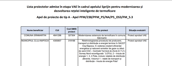 DOCUMENT Primăriei Capitalei i-au fost respinse cereri de finanțare nerambursabilă UE a modernizării încălzirii centralizate din București de jumătate de miliard de lei