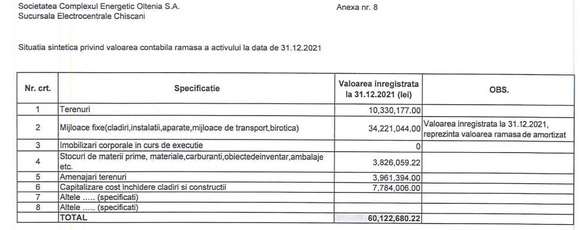 DOCUMENT Complexul Energetic Oltenia încearcă din nou să vândă termocentrala Chișcani, cu care s-a 