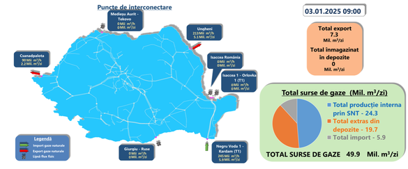 Producția internă, importurile, exporturile și extragerile din depozite de vineri, 3 ianuarie