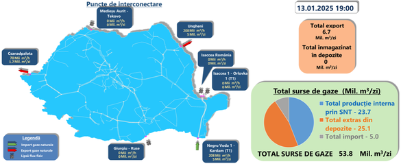 Importurile, exporturile, producția curentă și extragerile din depozite de luni, 13 ianuarie