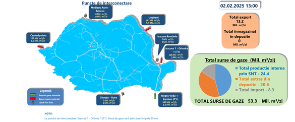 Sursă: Transgaz