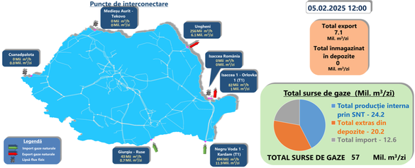 Importurile, exporturile, producția internă și extragerile din depozite din ziua de mercuri