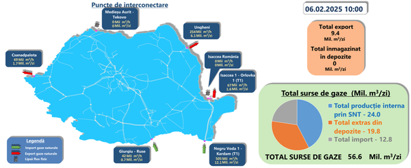 Importul, exportul, producția internă și extragerile de gaze din depozite de joi, 6 februarie