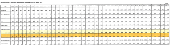 TABEL Cât gaz va trebui să importe zilnic România pentru a acoperi consumul intern până la finalul iernii 