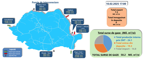 Importurile, exporturile, producția internă și extragerile de depozite de luni, 10 februarie