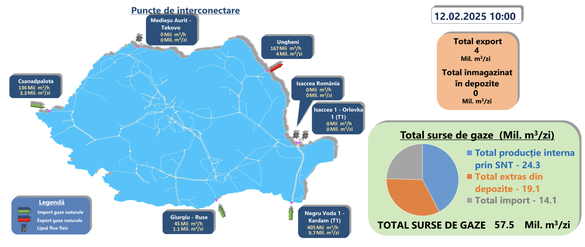 Importurile, exporturile, producția internă și extragerile de depozite de miercuri, 12 februarie