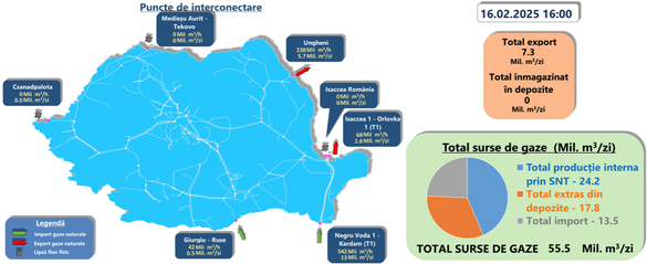 Importurile, exporturile, producția internă și extragerile de duminică, 16 februarie