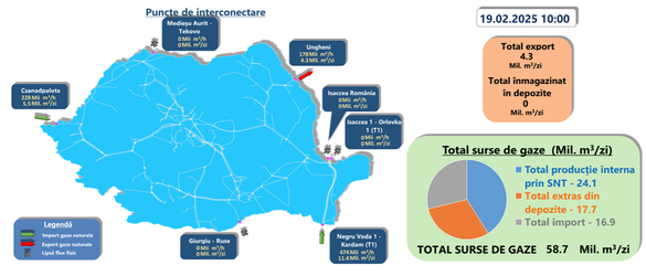 Importurile, exporturile, producția internă și extragerile din depozite de miercuri, 19 februarie