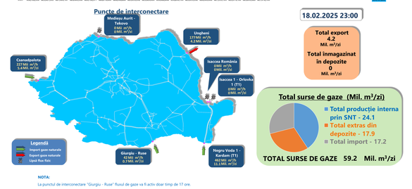 Importurile, exporturile, producția internă și extragerile din depozite de marți, 18 februarie