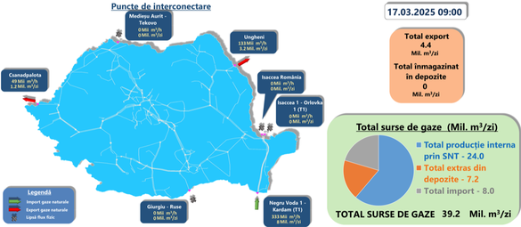 Importurile, exporeturile, extragerile din depozite și producția curentă de luni, 17 martie