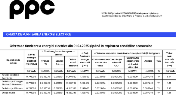 Oferta PPC în funcție de zona de distribuție