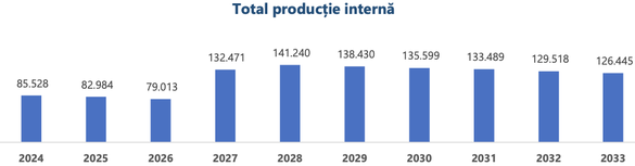 ULTIMA ORĂ Republica Moldova se va alimenta cu gaze din Neptun Deep. Contract pe 3 ani semnat de traderul de stat moldovean Energocom cu OMV Petrom