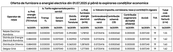 Oferta PPC de la 1 iulie