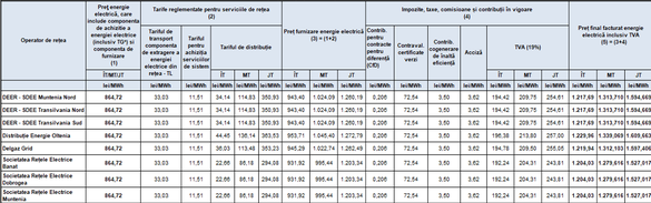 Oferta Electrica