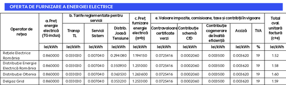Oferta PPC