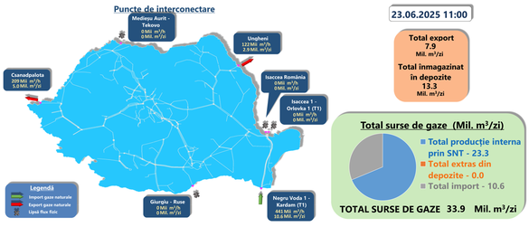 Importurile, exporturile, înmagazinările și producția curentă de gaze de luni, 23 iunie