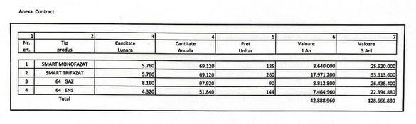 Extrase din contractul dintre AEM SA și Alventes Sector Internacional SL. Sursă: anexă plan reorganizare