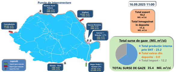 Producția internă, importurile, exporturile și înmagazinările de marți, 16 septembrie