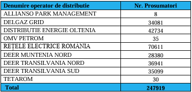 Numărul prosumatorilor cu baterii s-a majorat cu 50% într-o singură lună GRAFICE