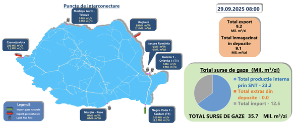Importurile, exporturile, producția internă, și înmagazinările de luni, 28 septembrie