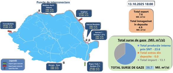 Importurile, exporturile, producția internă, și înmagazinările de luni, 13 octombrie