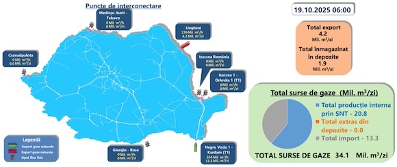 Importurile, exporturile, producția internă și înmagazinările de luni, 20 octombrie